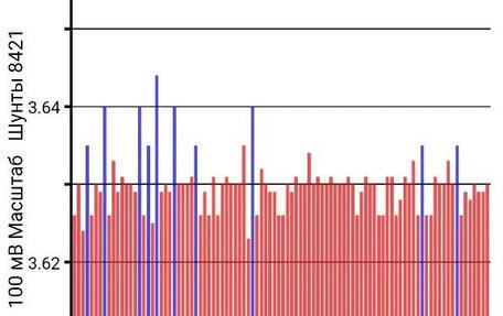 Nissan Leaf I, 2016 год, 930 000 рублей, 6 фотография