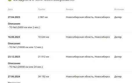 Chery Tiggo 4 I рестайлинг, 2022 год, 1 450 000 рублей, 5 фотография