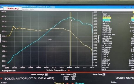 BMW M4, 2015 год, 5 000 000 рублей, 21 фотография