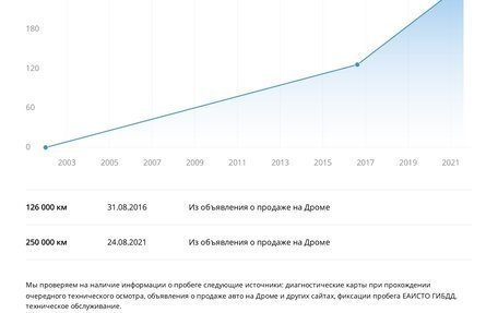 Nissan Wingroad III, 2002 год, 330 000 рублей, 19 фотография