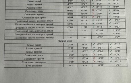 Ford Mondeo IV, 2012 год, 857 000 рублей, 19 фотография