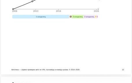 Peugeot 207 I, 2008 год, 330 000 рублей, 12 фотография