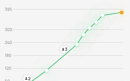 KIA Sportage II, 2007 год, 780 000 рублей, 16 фотография