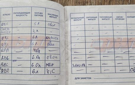 Toyota Highlander III, 2012 год, 2 450 000 рублей, 25 фотография