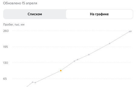BMW X6, 2015 год, 3 490 000 рублей, 25 фотография