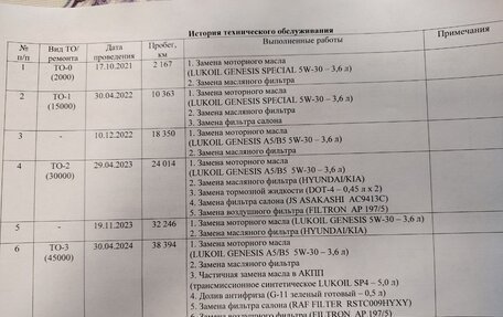 KIA Cerato IV, 2021 год, 1 980 000 рублей, 28 фотография