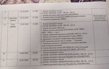 KIA Cerato IV, 2021 год, 1 980 000 рублей, 29 фотография