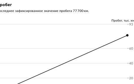 Mitsubishi Lancer IX, 2008 год, 650 000 рублей, 31 фотография