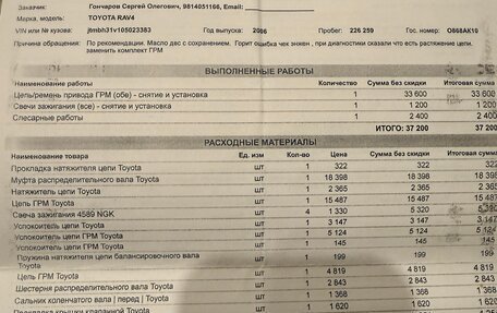 Toyota RAV4, 2006 год, 900 000 рублей, 17 фотография