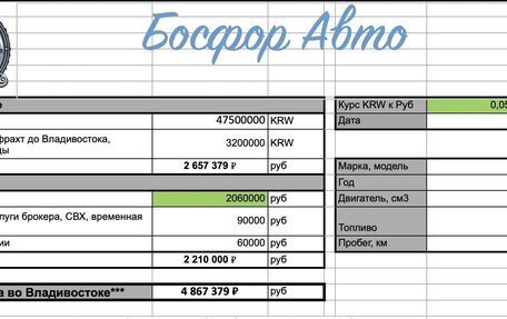 BMW 5 серия, 2024 год, 4 870 000 рублей, 21 фотография