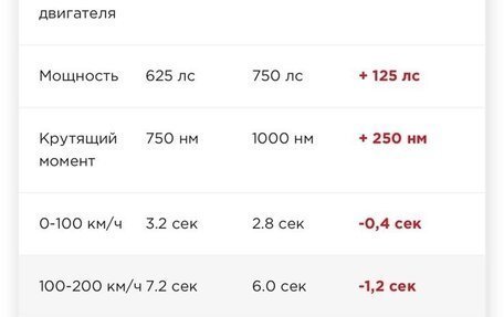 BMW M5, 2021 год, 12 410 000 рублей, 24 фотография