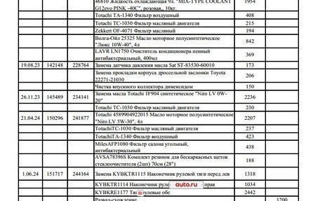Toyota Prius, 2008 год, 540 000 рублей, 20 фотография
