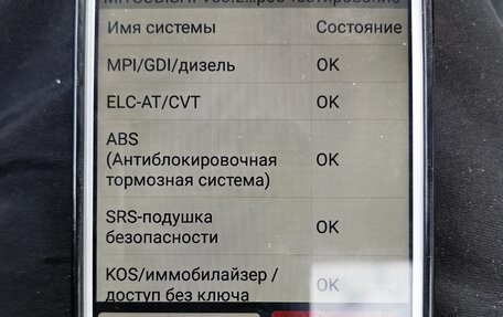 Mitsubishi Outlander III рестайлинг 3, 2006 год, 970 000 рублей, 39 фотография