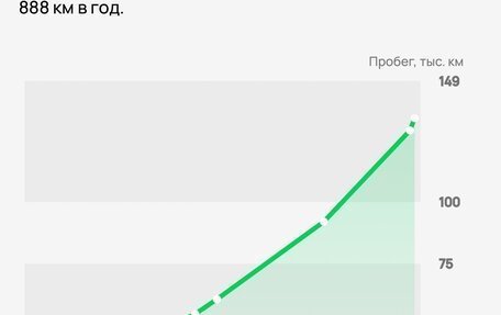 Peugeot 408 I рестайлинг, 2016 год, 760 000 рублей, 4 фотография