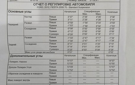 Ford Fiesta, 2012 год, 910 000 рублей, 15 фотография