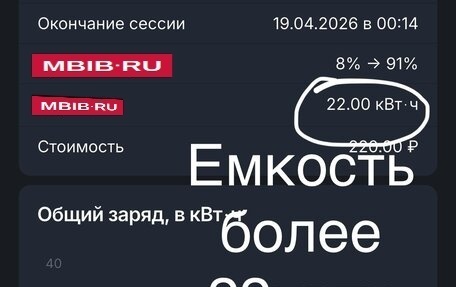Hyundai IONIQ, 2017 год, 1 350 000 рублей, 24 фотография