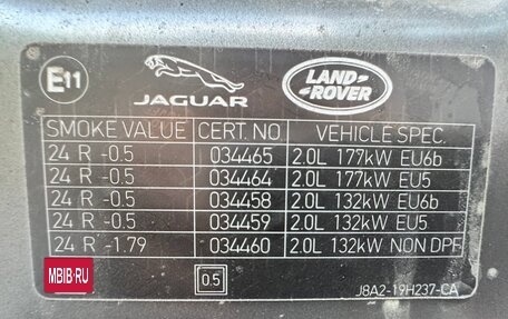 Land Rover Range Rover Velar I, 2017 год, 4 199 000 рублей, 32 фотография
