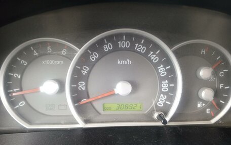 KIA Sorento IV, 2008 год, 700 000 рублей, 8 фотография