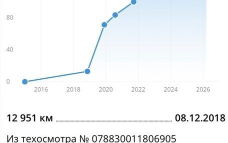Subaru Pleo II, 2015 год, 450 000 рублей, 9 фотография
