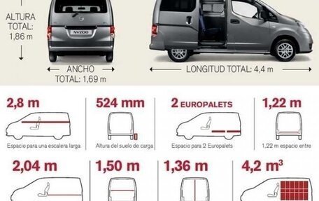 Nissan NV200, 2009 год, 865 000 рублей, 16 фотография