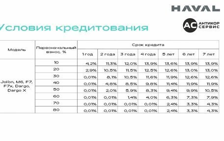 Haval Jolion, 2026 год, 2 449 000 рублей, 16 фотография