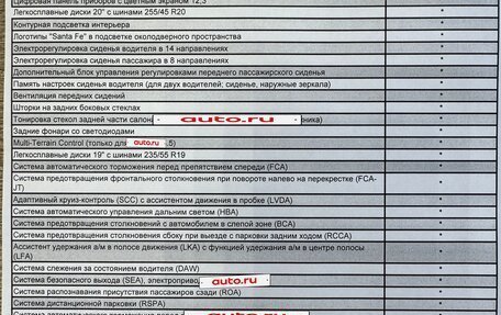 Hyundai Santa Fe IV, 2022 год, 3 890 000 рублей, 23 фотография
