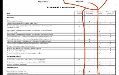 CheryExeed TXL, 2025 год, 3 600 000 рублей, 35 фотография