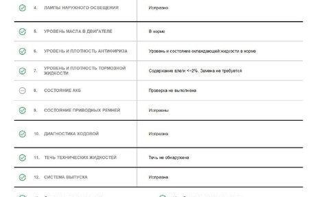 Audi A4, 2019 год, 3 900 000 рублей, 23 фотография