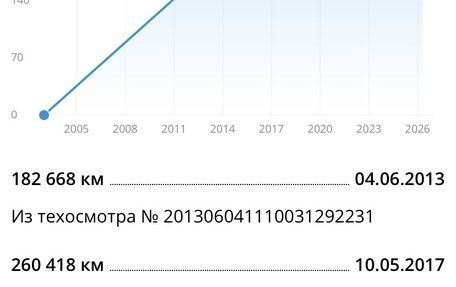 Toyota Corolla, 2003 год, 540 000 рублей, 29 фотография