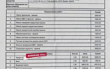 Audi Q5, 2014 год, 2 300 000 рублей, 34 фотография