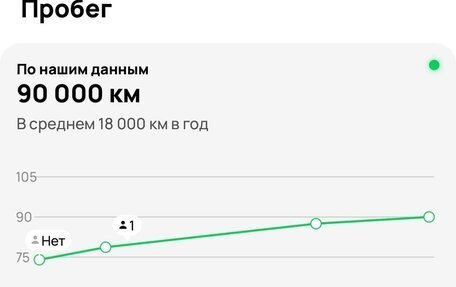 BMW 3 серия, 2019 год, 3 900 000 рублей, 28 фотография