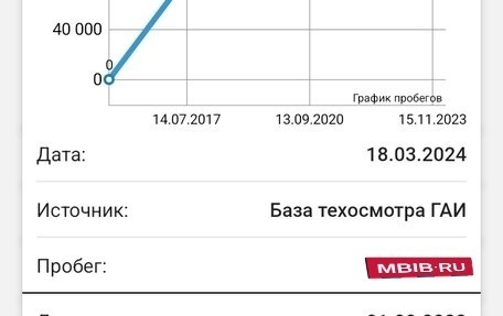 Chevrolet Captiva I, 2015 год, 1 250 000 рублей, 2 фотография