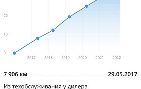 KIA Rio III рестайлинг, 2016 год, 650 000 рублей, 39 фотография