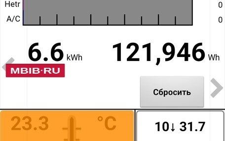 Nissan Leaf I, 2016 год, 820 000 рублей, 12 фотография