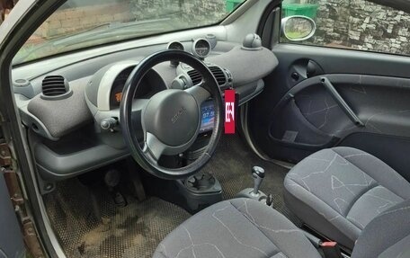 Smart Fortwo III, 2005 год, 420 000 рублей, 7 фотография