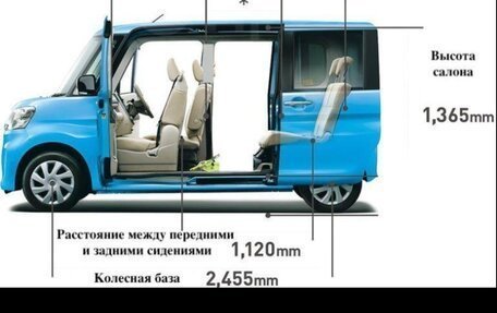 Daihatsu Tanto III, 2014 год, 820 000 рублей, 14 фотография