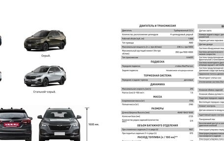 Chevrolet Equinox III, 2022 год, 3 200 000 рублей, 21 фотография