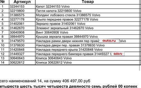 Volvo V90 Cross Country I рестайлинг, 2019 год, 3 000 000 рублей, 25 фотография