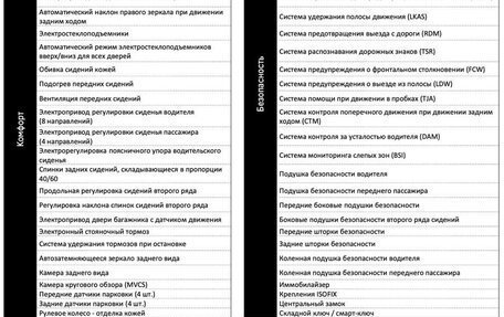 Honda CR-V, 2026 год, 4 460 000 рублей, 23 фотография