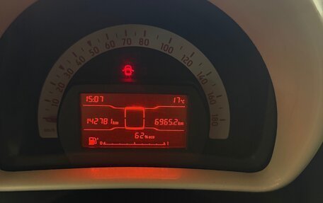 Smart Fortwo III, 2018 год, 789 000 рублей, 18 фотография