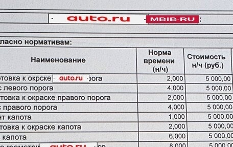 Tesla Model 3 I, 2021 год, 4 500 000 рублей, 17 фотография