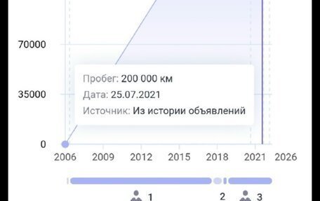 Ford Focus II рестайлинг, 2006 год, 495 000 рублей, 23 фотография