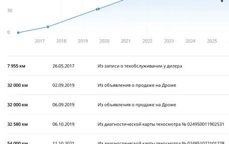 KIA Rio III рестайлинг, 2016 год, 990 000 рублей, 30 фотография