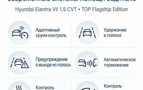 Hyundai Elantra, 2020 год, 2 149 000 рублей, 21 фотография