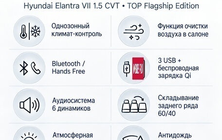 Hyundai Elantra, 2020 год, 2 149 000 рублей, 22 фотография