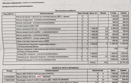Nissan Murano, 2014 год, 1 400 000 рублей, 32 фотография