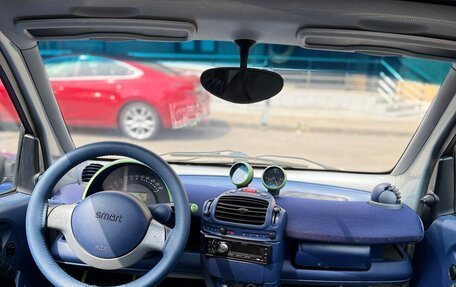 Smart Fortwo III, 1999 год, 215 000 рублей, 5 фотография
