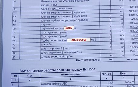 Ford Fusion I, 2007 год, 250 000 рублей, 14 фотография