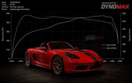 Porsche Boxster, 2017 год, 5 999 999 рублей, 32 фотография
