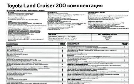Toyota Land Cruiser 200, 2019 год, 7 800 000 рублей, 2 фотография